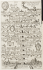 Mecklenburg (hier Mechelburg) - Stammtafel 1228